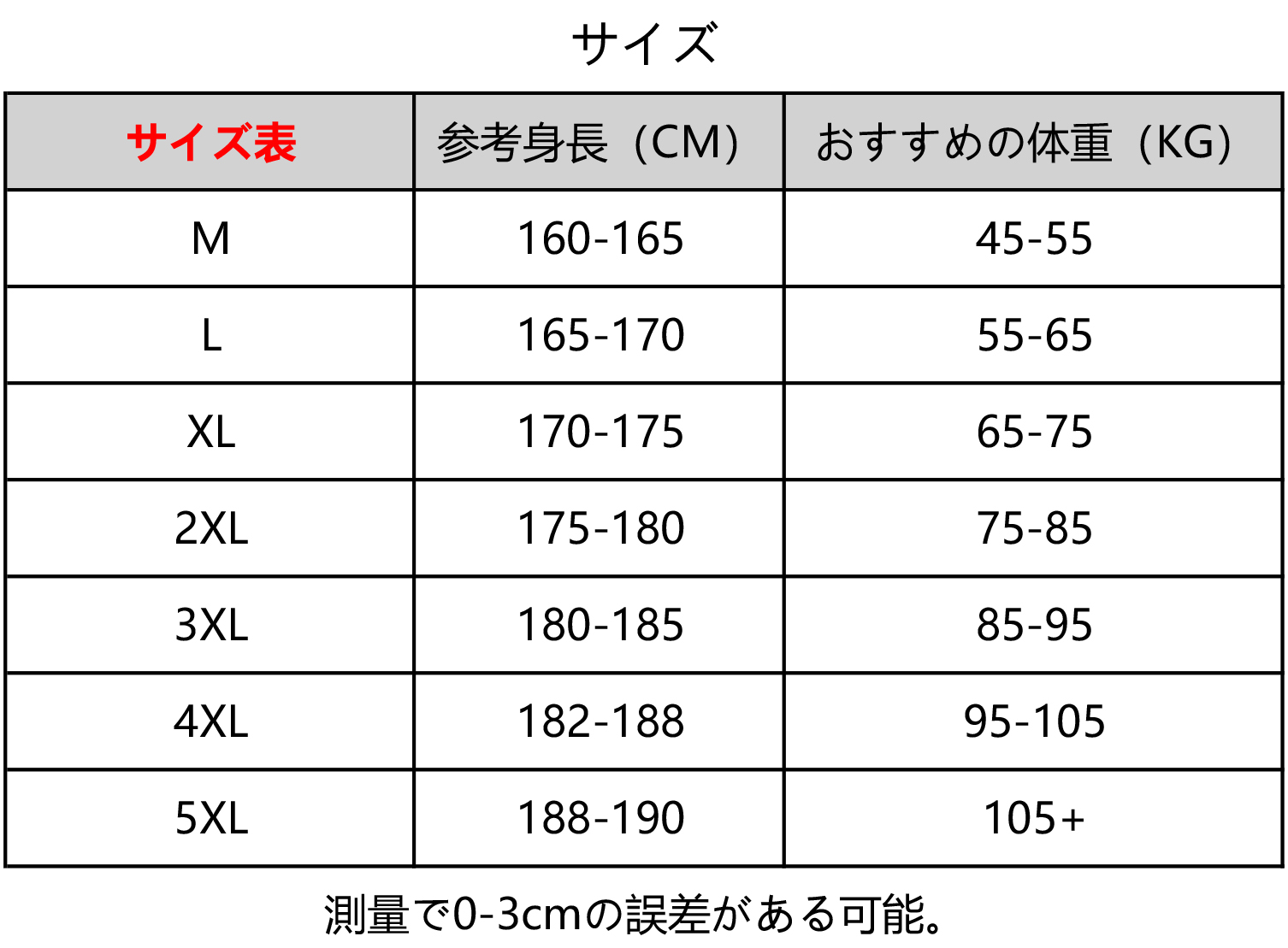 日本衣服尺码表-体重过身高.jpg